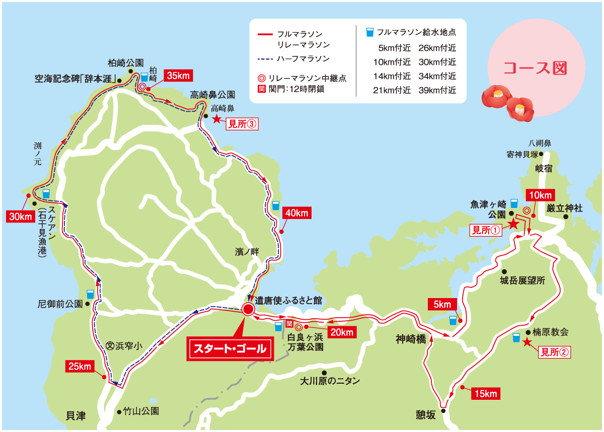 コース図