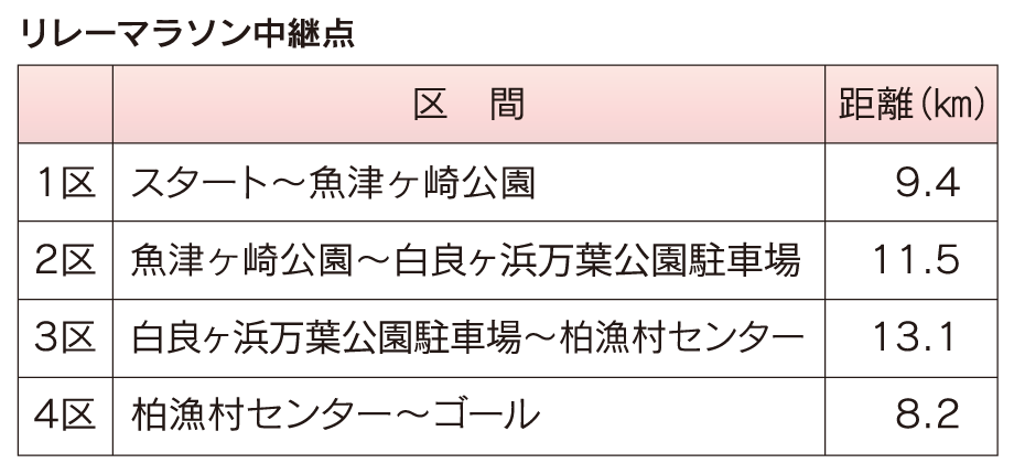リレーマラソン中継点